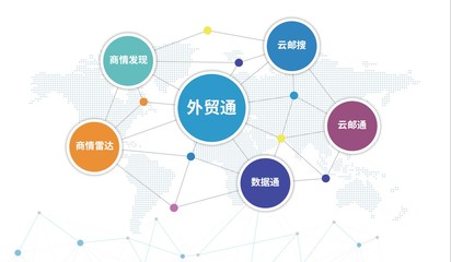 騰道海關(guān)數(shù)據(jù) 互聯(lián)網(wǎng)銷(xiāo)售公司精準(zhǔn)開(kāi)發(fā)外貿(mào)客戶(hù)的利器