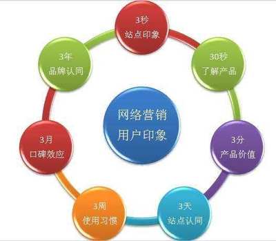 互聯網浪潮下的市場營銷 機遇無限，未來可期