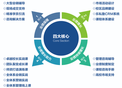 會計樂商學院 賦能互聯網銷售，讓天下沒有難做的會計教育