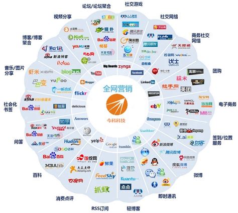 互聯網全網營銷推廣導讀 互聯網營銷師國家職業技能標準近期更新聚焦互聯網銷售公司