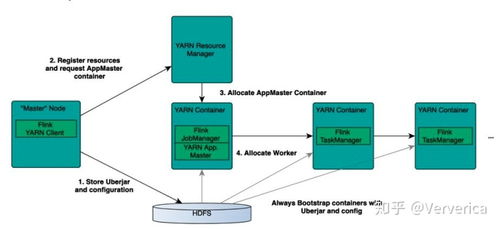 Apache Flink零基礎入門（二） 開發環境搭建、應用配置部署與運行