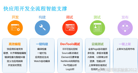 華為快應用引擎架構及開發實踐