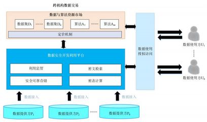 開放環境下大數據安全開發利用的挑戰與應對思考