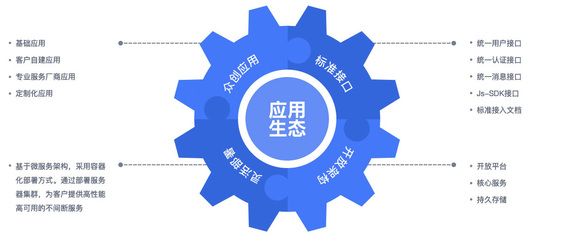 黨政軍及央國企組織辦公軟件專屬定制 中電藍信賦能協同辦公新時代