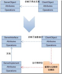 dotnet企業架構應用實踐 基于接口開發介紹以及應用場景和案例