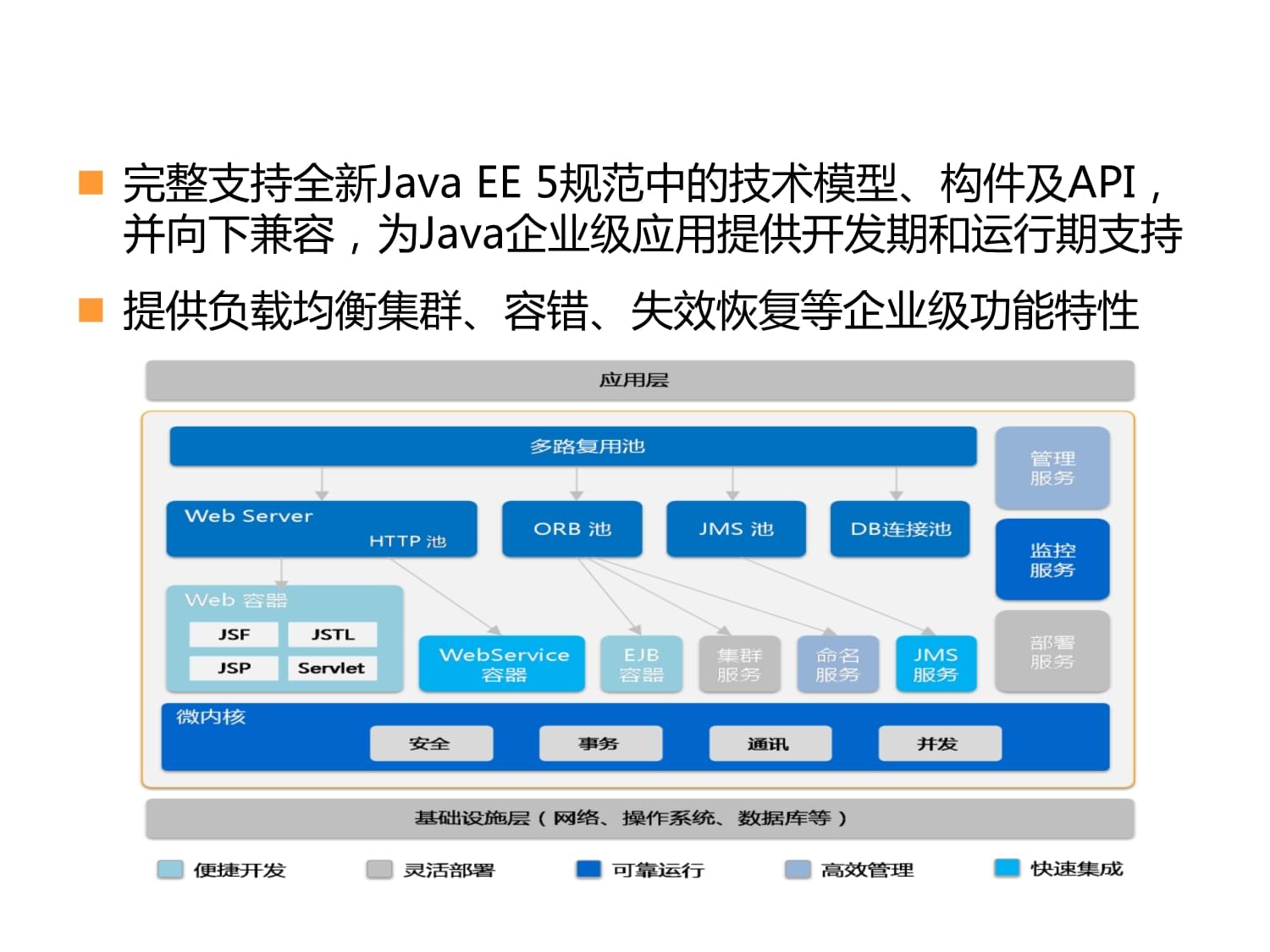 金蝶Apusic應用服務器 高效可靠的開發與應用平臺
